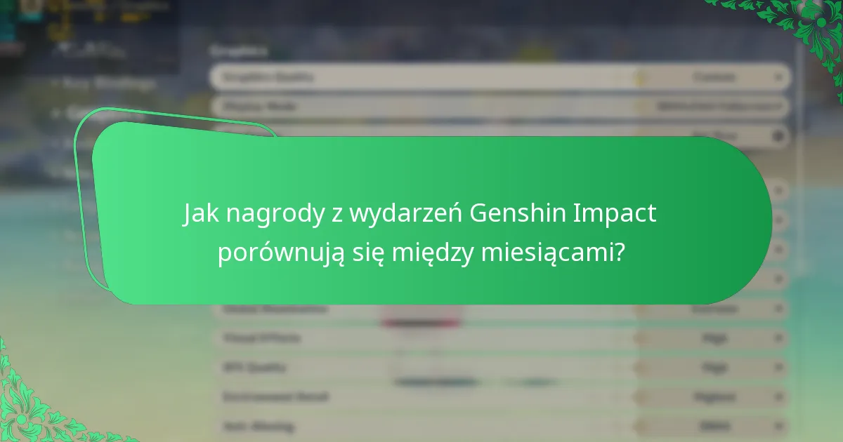 Jakie są wydarzenia Genshin Impact w lutym?