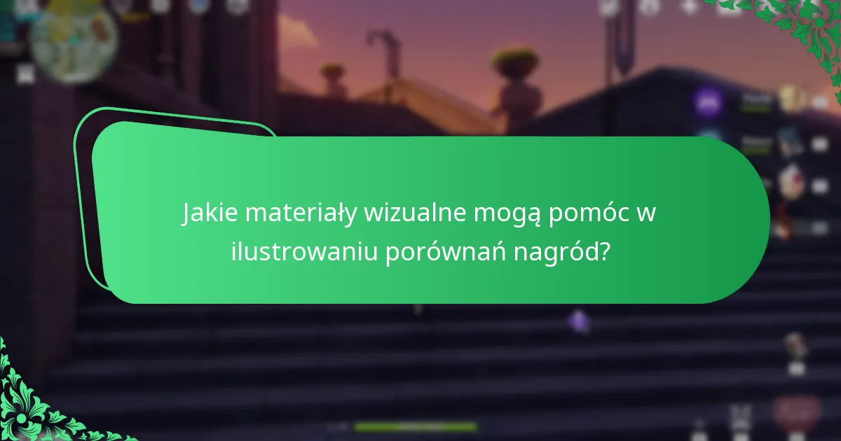 Jakie są opinie społeczności na temat nagród za wydarzenia Genshin Impact?
